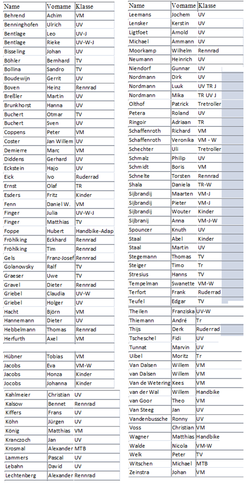 a%20race%20in%20park%202019%20-%20Teilnehmer a%20race%20in%20park%202019%20-%20Teilnehmer